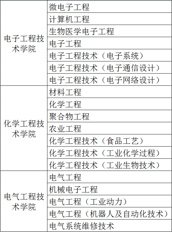 马来留学 | 玻璃市大学招生简章