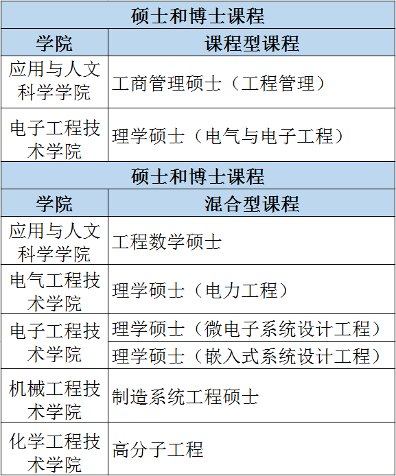 马来留学 | 玻璃市大学招生简章