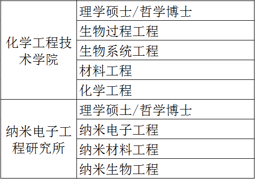 马来留学 | 玻璃市大学招生简章