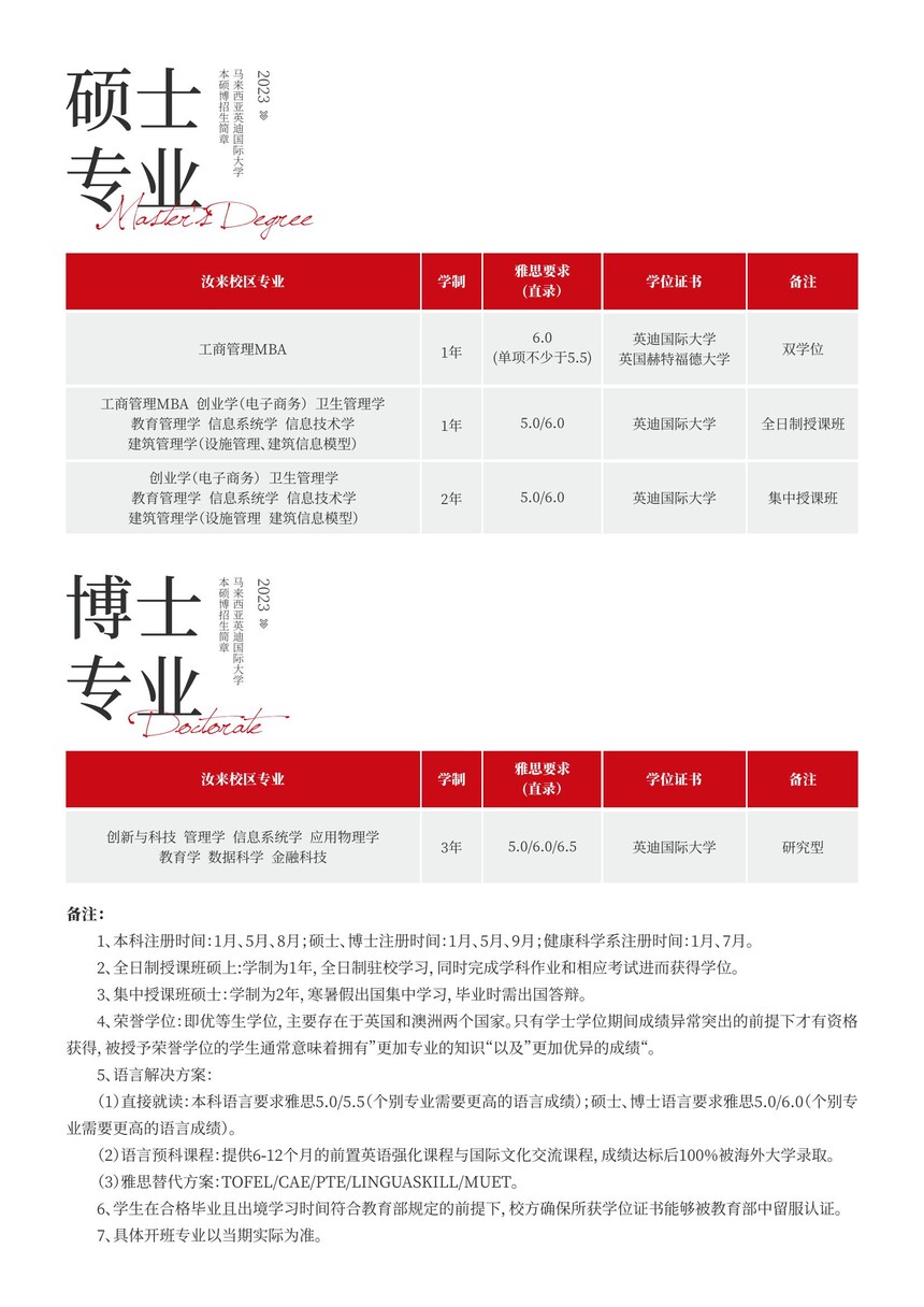 马来留学 | 英迪国际大学本硕博招生简章