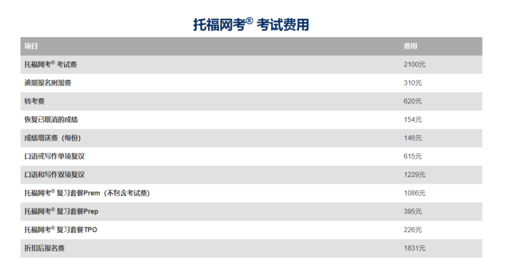 各种各样的出国留学语言考试怎么选？