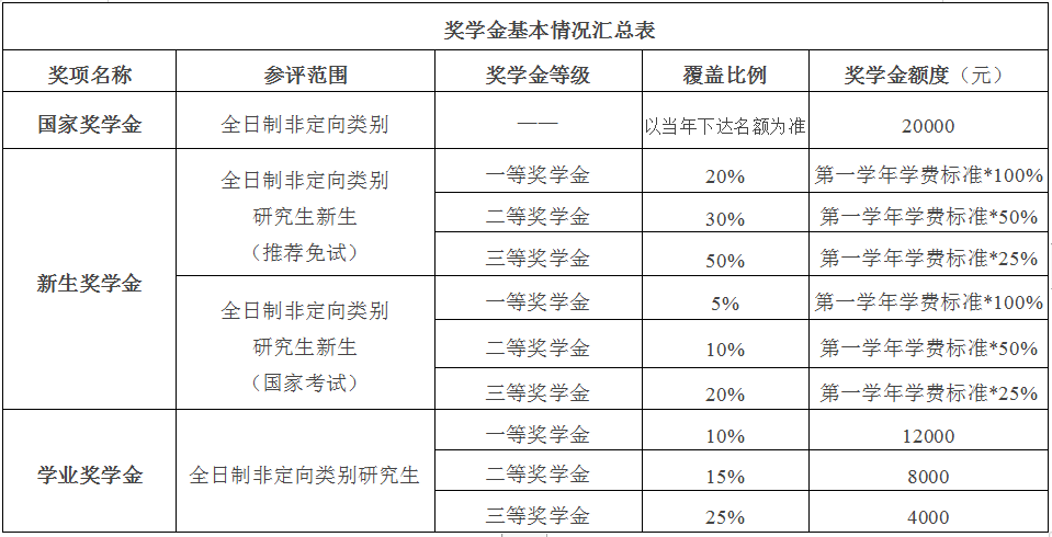 北京国家会计学院2024年接收推荐免试硕士研究生章程