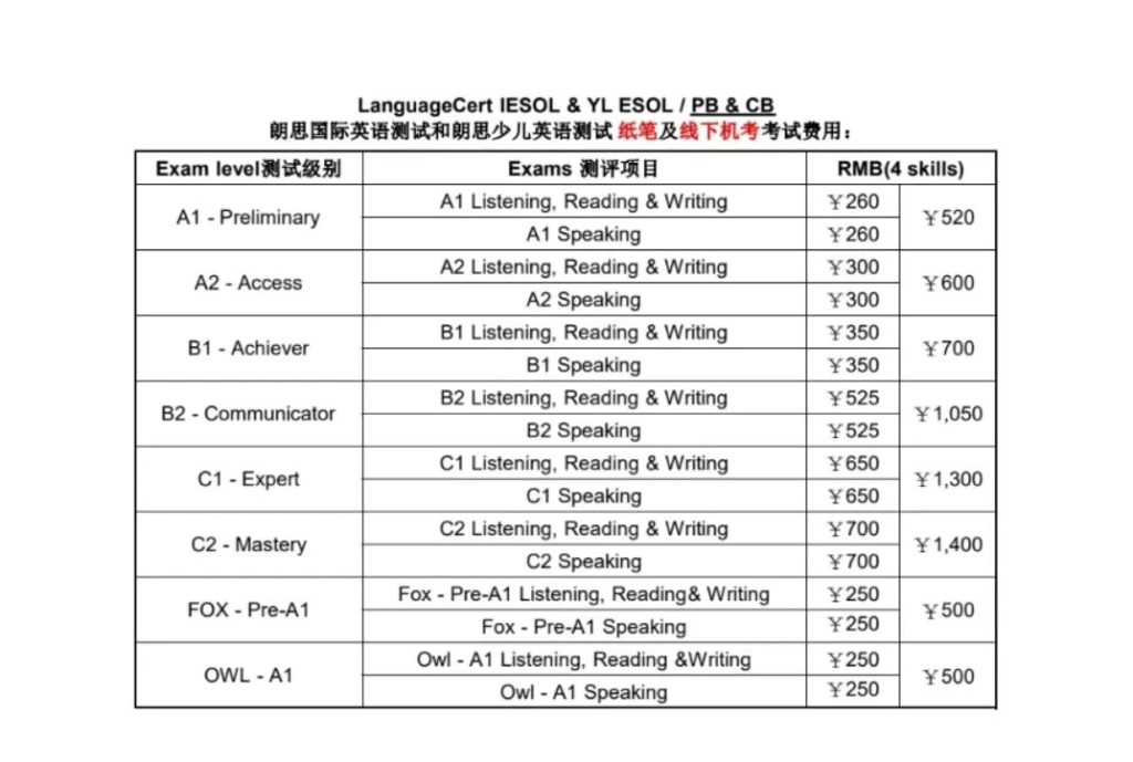 各种各样的出国留学语言考试怎么选？