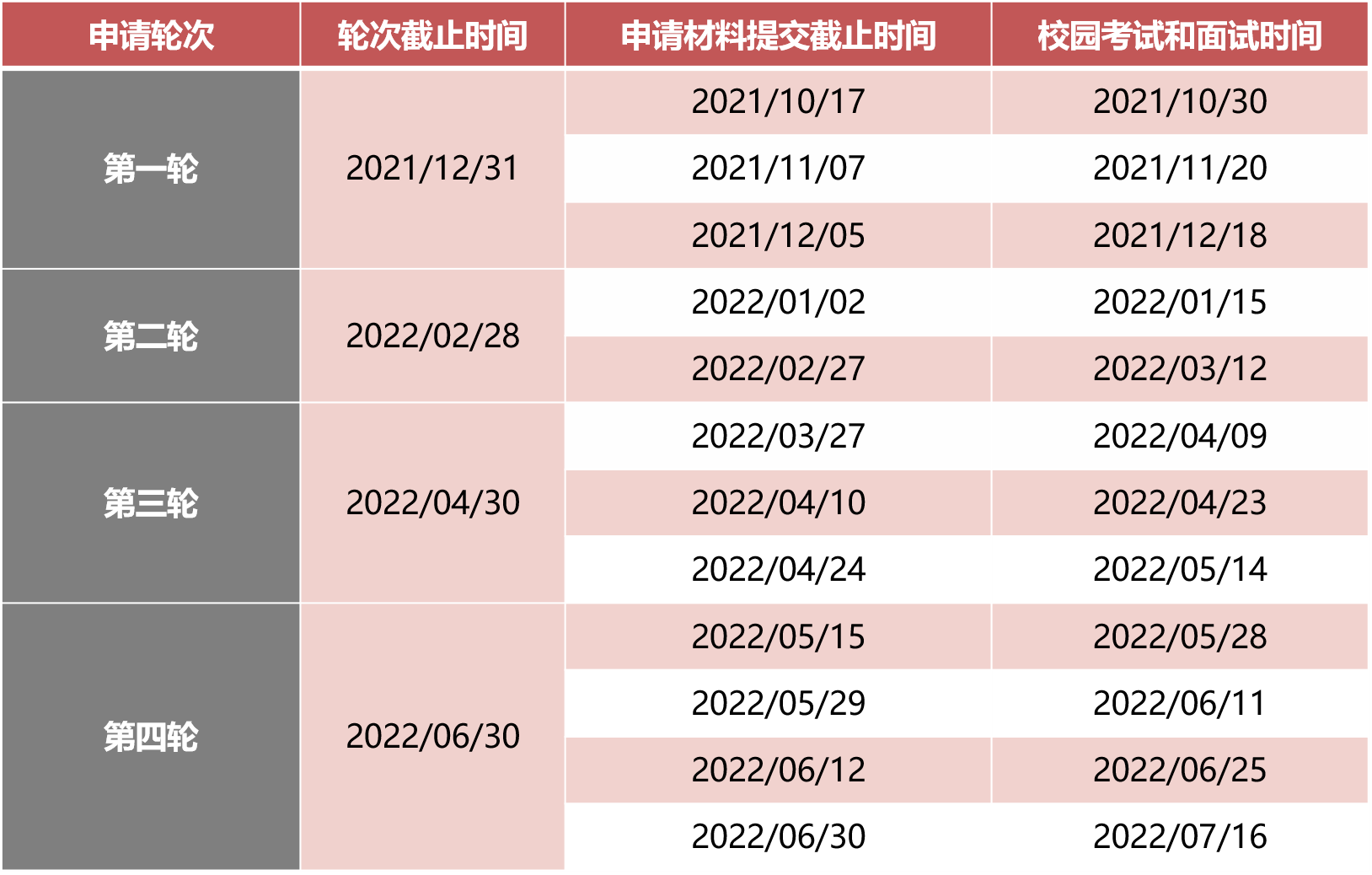 国家发展研究院 BiMBA 北京大学-弗拉瑞克商学院 MBA 2022招生简章