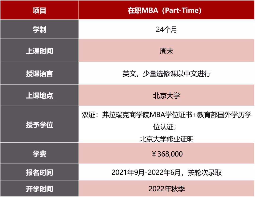 国家发展研究院 BiMBA 北京大学-弗拉瑞克商学院 MBA 2022招生简章