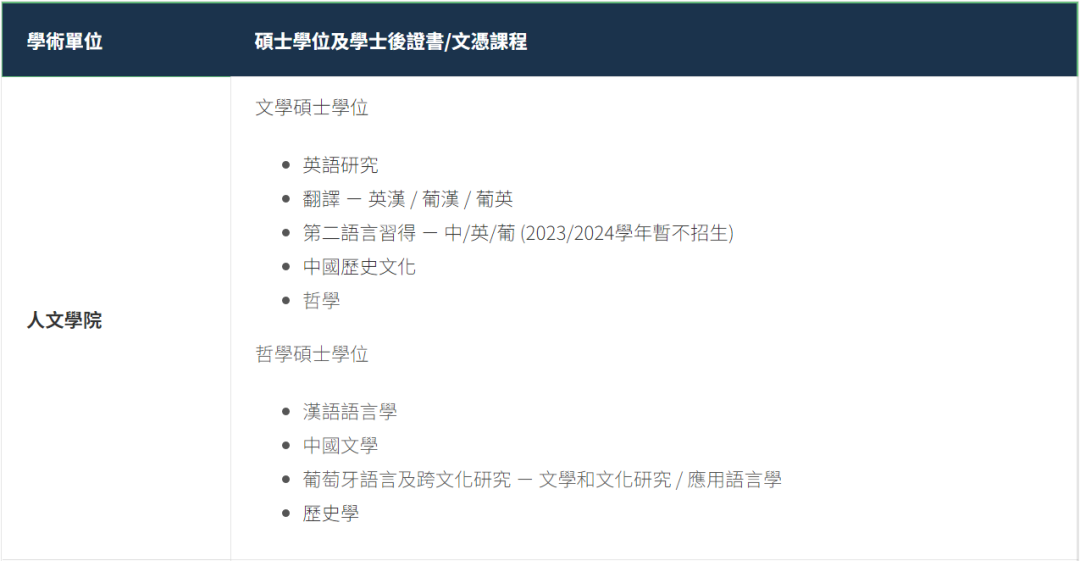 澳门硕士 | 24Fall澳门大学硕士将于10月16日开放申请！部分专业无需语言申请