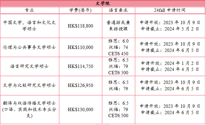 香港硕士 | 24Fall香港浸会大学已开放申请，最早11月30日截止