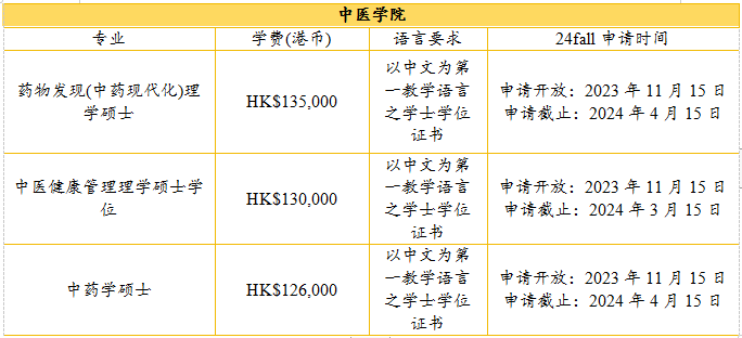 香港硕士 | 24Fall香港浸会大学已开放申请，最早11月30日截止