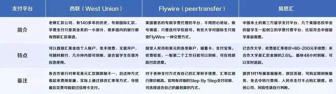 泰国留学 | 出国留学是如何交学费的？