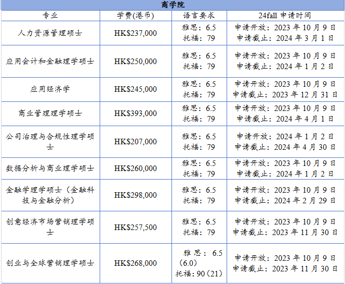 香港硕士 | 24Fall香港浸会大学已开放申请，最早11月30日截止