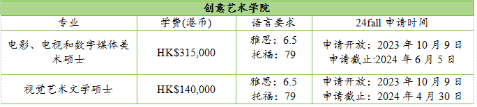 香港硕士 | 24Fall香港浸会大学已开放申请，最早11月30日截止