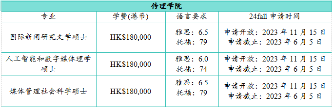 香港硕士 | 24Fall香港浸会大学已开放申请，最早11月30日截止