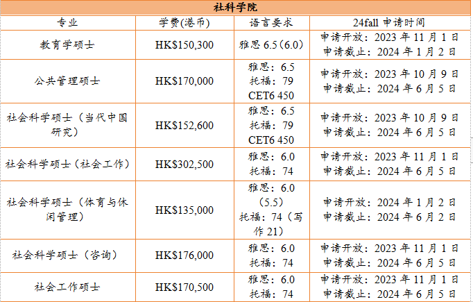 香港硕士 | 24Fall香港浸会大学已开放申请，最早11月30日截止