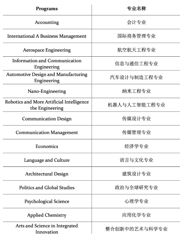 泰国留学 | 泰国国立朱拉隆功大学招生简章