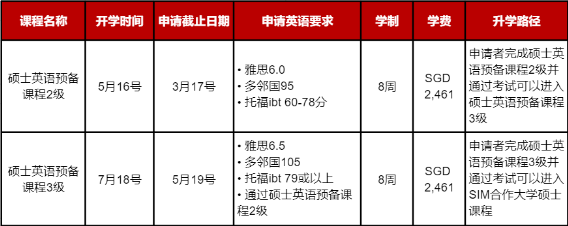 新加坡留学 | 新加坡管理学院（SIM）招生简章