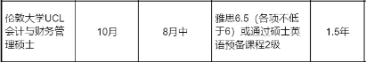 新加坡留学 | 新加坡管理学院（SIM）招生简章