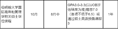 新加坡留学 | 新加坡管理学院（SIM）招生简章