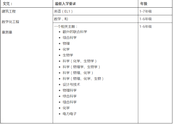 新加坡留学 | 新加坡建筑学院BCA最新招生简章