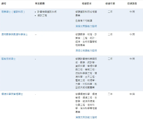 澳门科技大学硕士招生简章