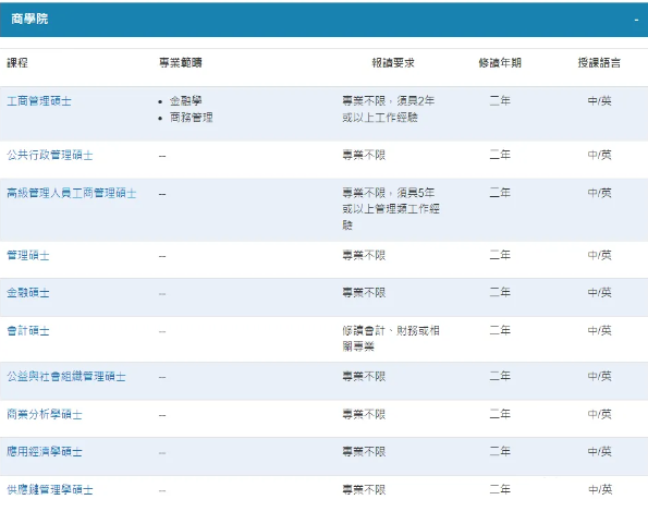 澳门科技大学硕士招生简章