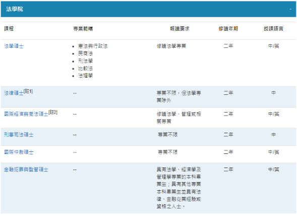 澳门科技大学硕士招生简章