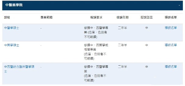 澳门科技大学硕士招生简章