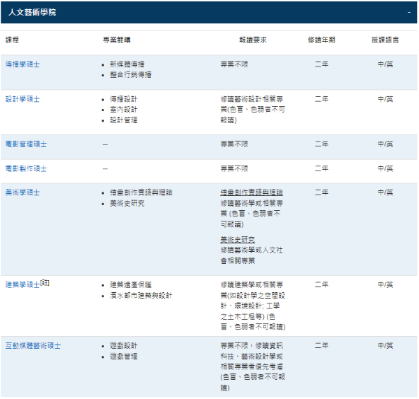 澳门科技大学硕士招生简章