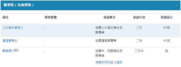 澳门科技大学硕士招生简章