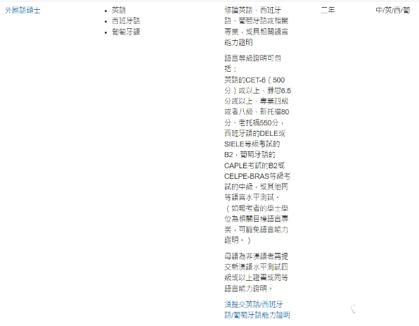 澳门科技大学硕士招生简章