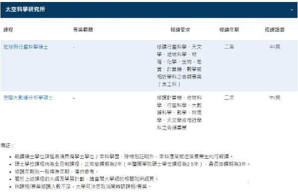 澳门科技大学硕士招生简章