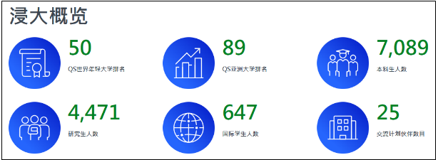 香港浸会大学本硕博招生简章