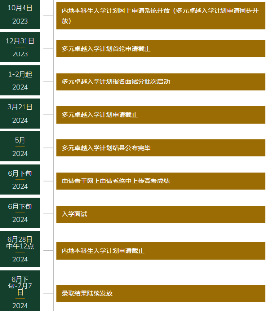 香港大学2024年内地高考生招生申请开放！