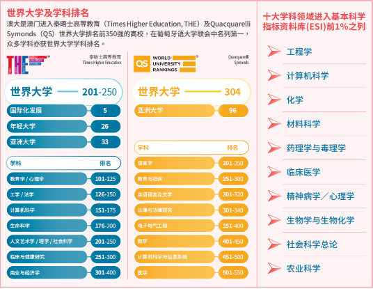 澳门大学内地本科招生简章