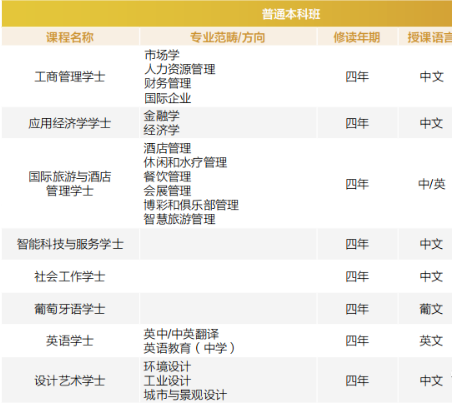 澳门城市大学本科招生简章