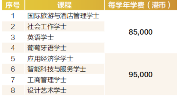 澳门城市大学本科招生简章