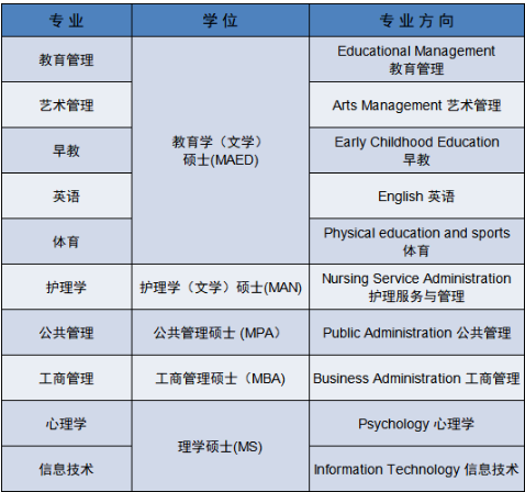 菲律宾留学 | 莱康大学硕博招生简章