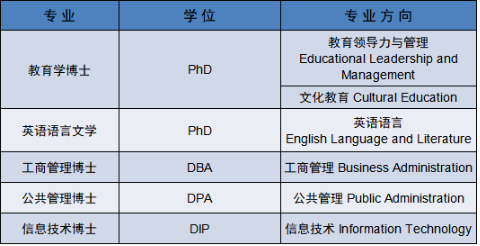 菲律宾留学 | 莱康大学硕博招生简章