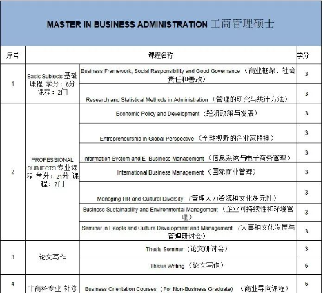 菲律宾留学 | 莱西姆大学硕博招生简章