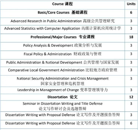 菲律宾留学 | 莱西姆大学硕博招生简章