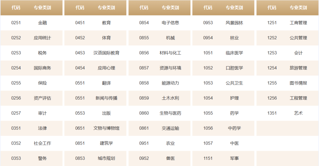 专硕巡展：专业学位研究生教育