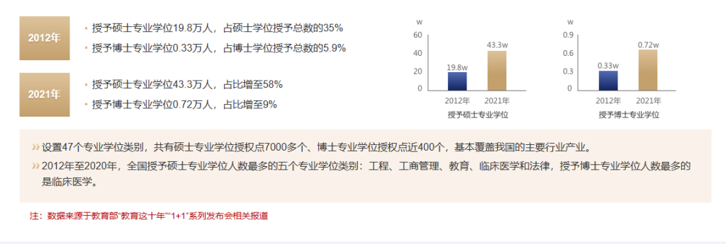 专硕巡展：专业学位研究生教育