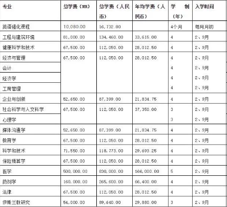 马来留学 | 马来西亚国立大学招生简章