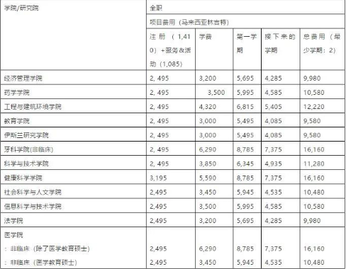 马来留学 | 马来西亚国立大学招生简章