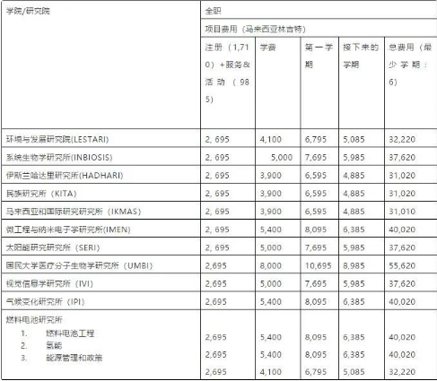 马来留学 | 马来西亚国立大学招生简章