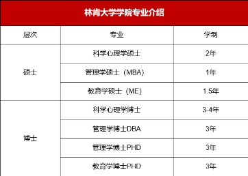 马来留学 | 马来西亚林肯大学招生简章