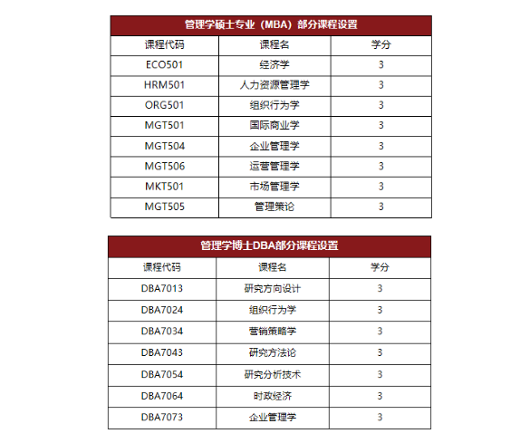 马来留学 | 马来西亚林肯大学招生简章