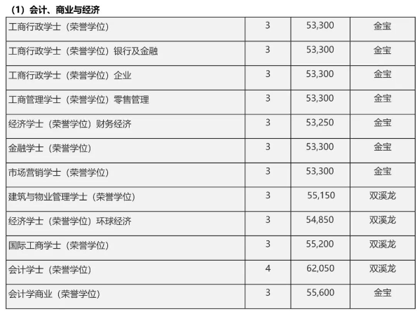 马来留学 | 马来西亚拉曼大学本硕博招生简章