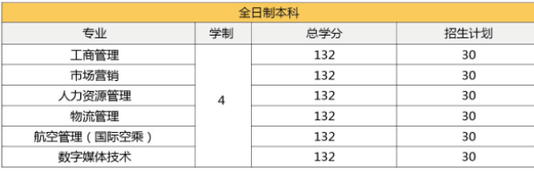 泰国留学 | 泰国吞武里皇家大学本科招生简章