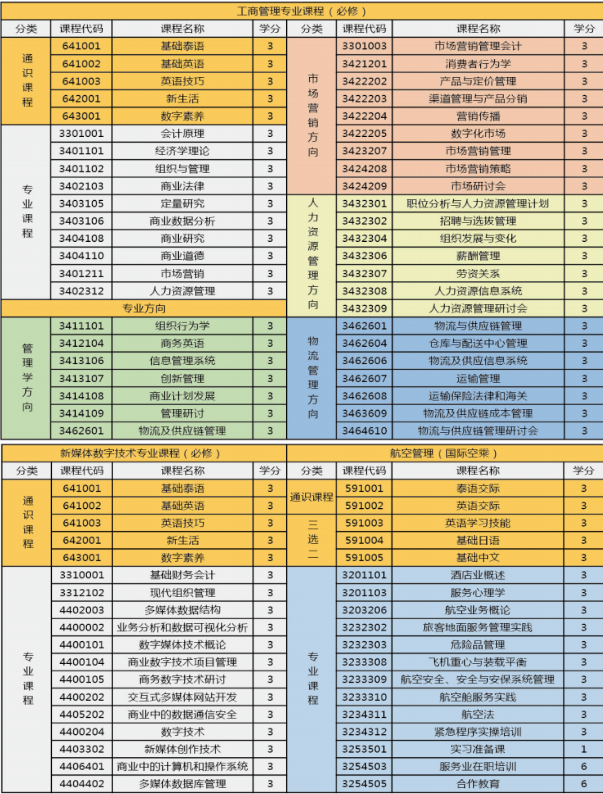 泰国留学 | 泰国吞武里皇家大学本科招生简章