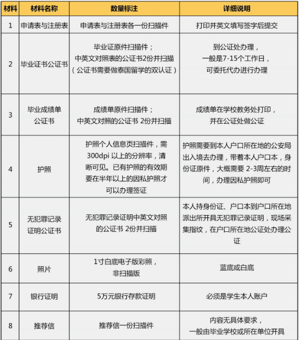 泰国留学 | 泰国吞武里皇家大学本科招生简章